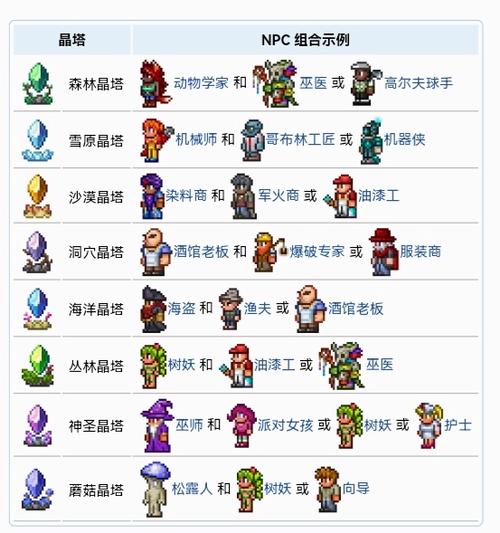 泰拉瑞亚各种晶塔需要的NPC缩略图
