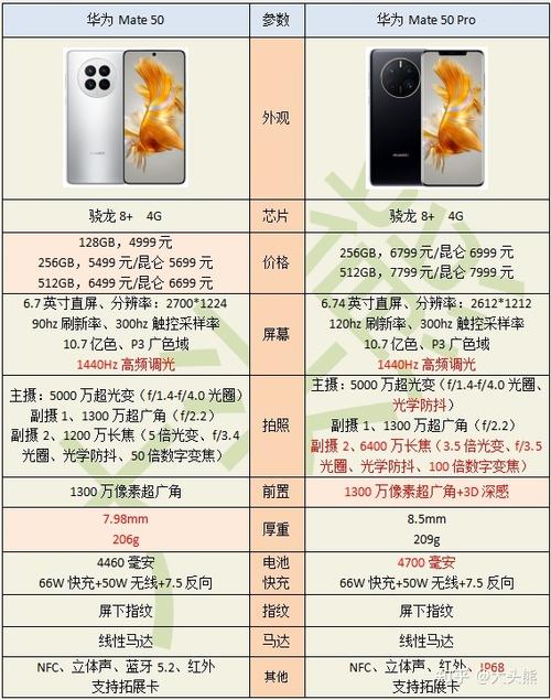 mate系列哪个值得买缩略图