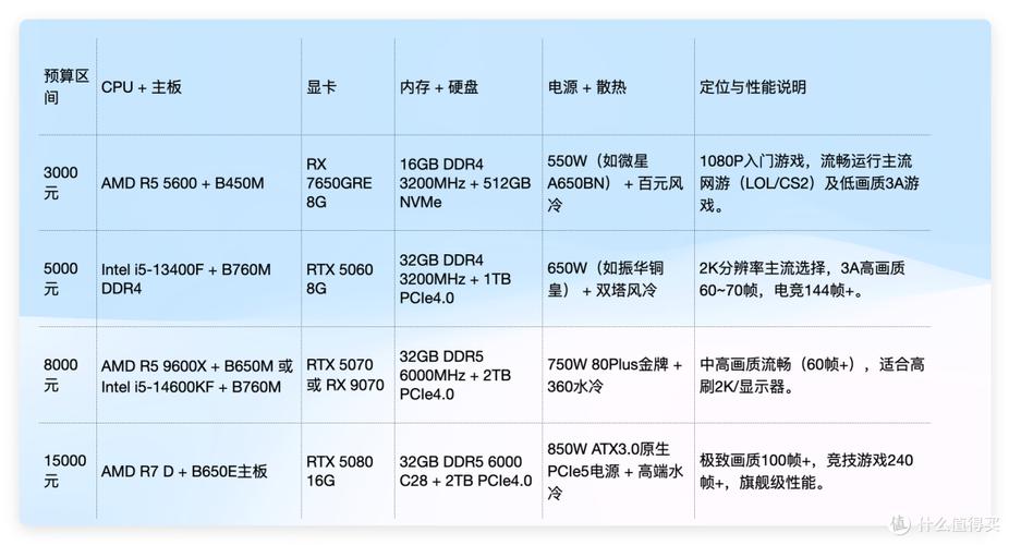 电脑配置推荐2025性价比最高游戏截图