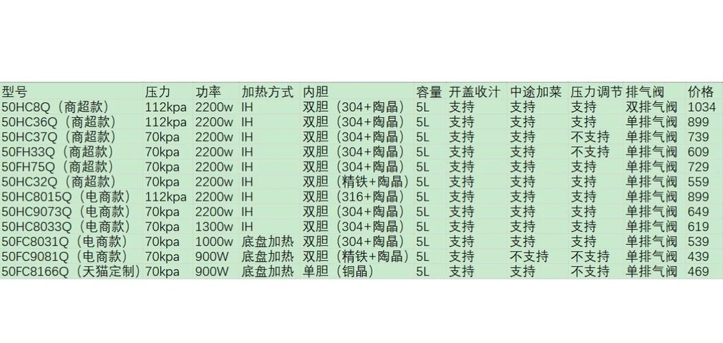 电压力锅正常压力是多少图标