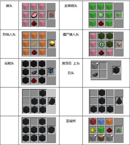 我的世界物品栏右侧有合成表怎么开游戏截图