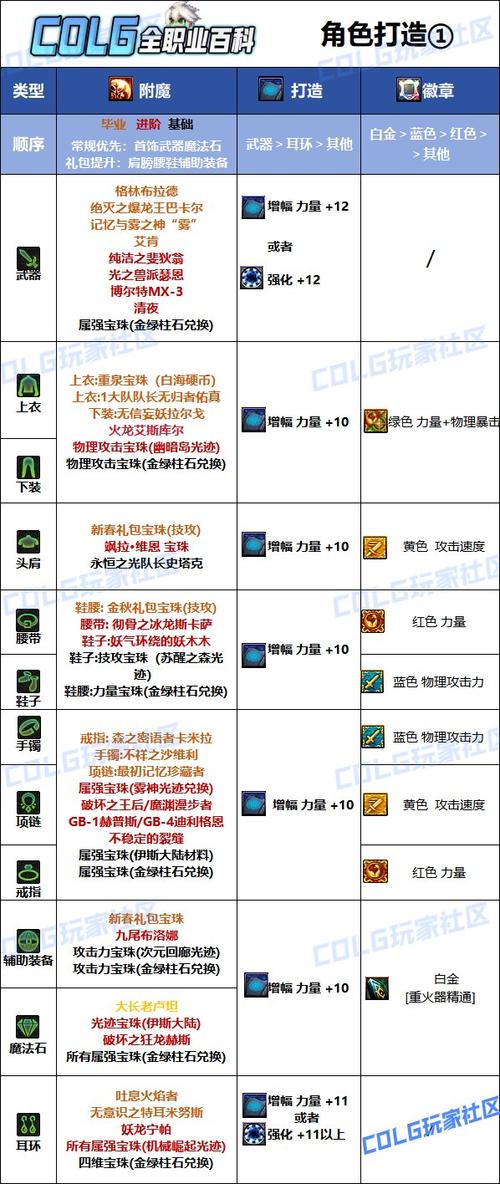 我的世界哪些附魔书不能用剑附魔