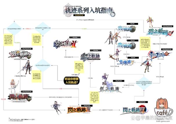 英雄传说轨迹系列顺序图标