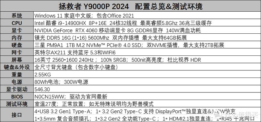 买y9000p十大忠告游戏截图