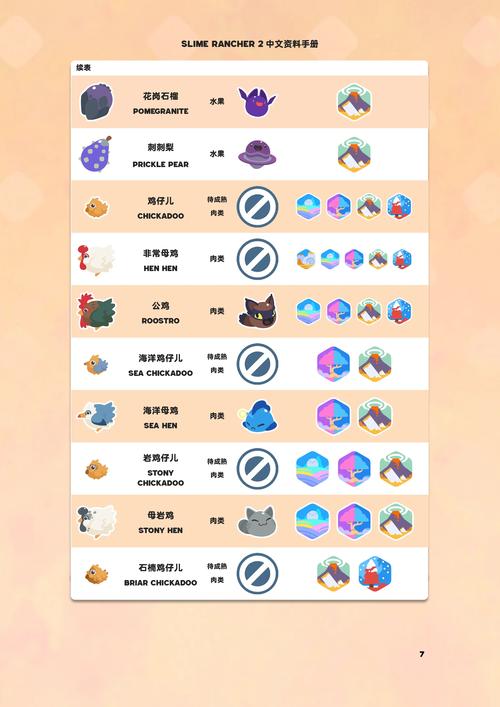 史莱姆牧场1.4.0汉化最新版本更新内容图标