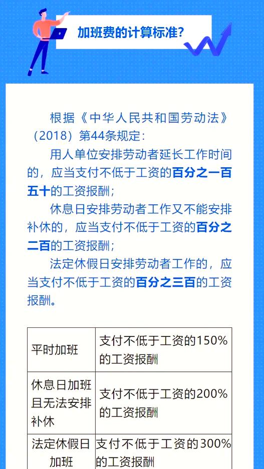 劳动法扣工资规定图标
