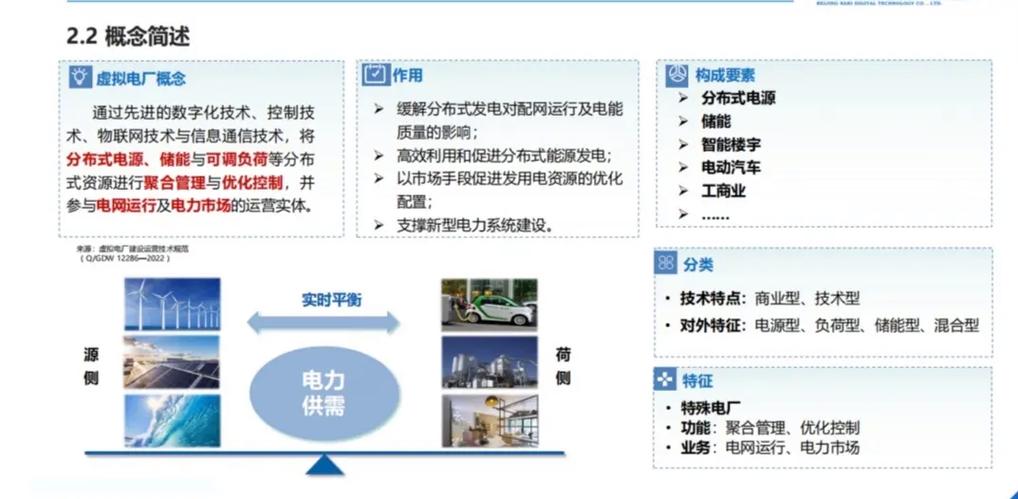 虚拟电厂的概念和基本概念缩略图