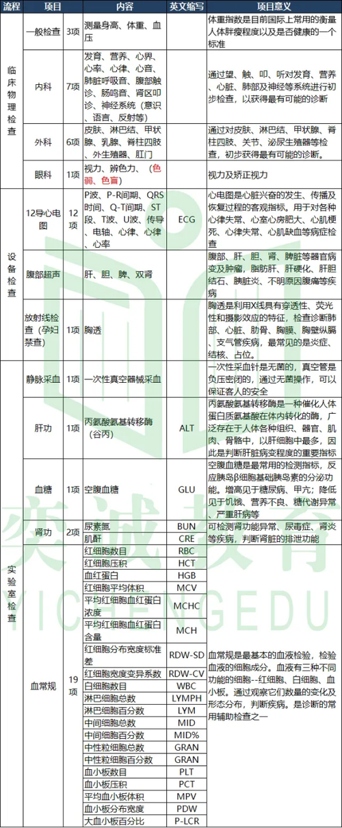 一般入职体检报告包括哪些检查内容游戏截图