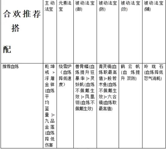 梦幻新诛仙合欢和长生堂哪个好图标
