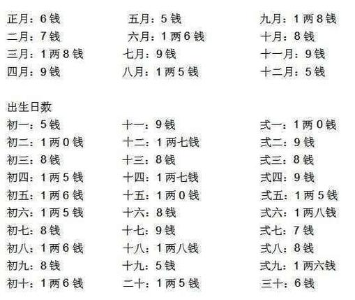 易经免费算命生辰八字缩略图