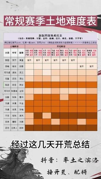 率土之滨s2土地难度表2021图标