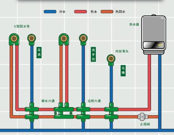 热水器循环泵正确安装示意图及原理缩略图