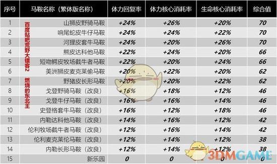 荒野大镖客2新马鞍的获取方法缩略图