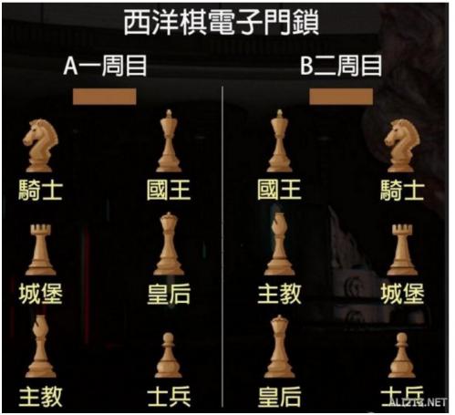 生化危机2西洋棋摆放位置缩略图