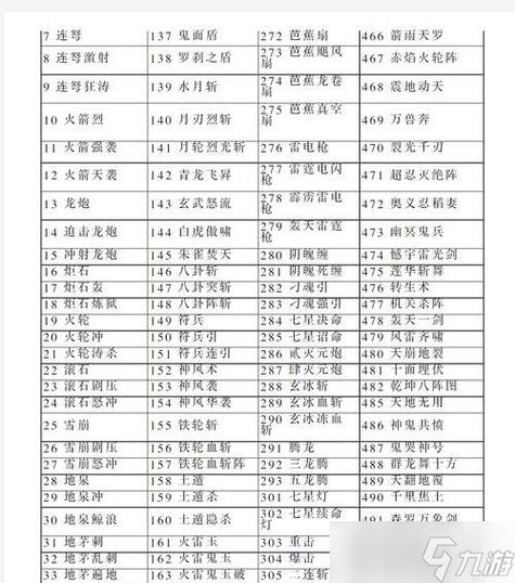 三国群英传7武将技攻略详细分析缩略图