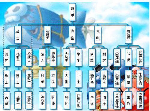 冒险岛战士3转任务流程缩略图