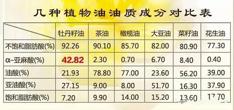 牡丹籽油放了6年了还能吃吗图标