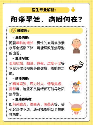 男人早 泄怎么调理游戏截图