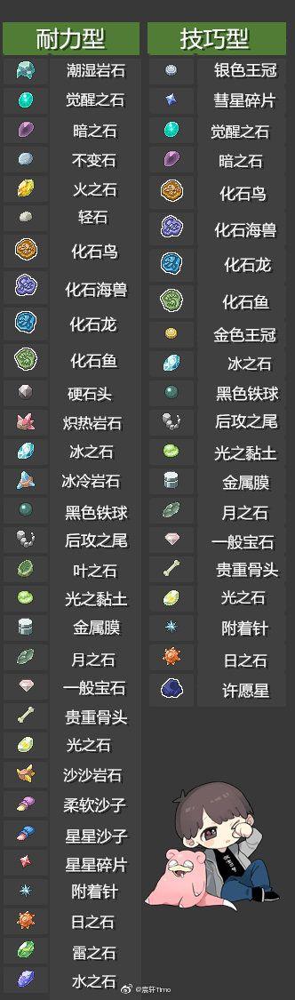 口袋妖怪剑盾全道具获得缩略图