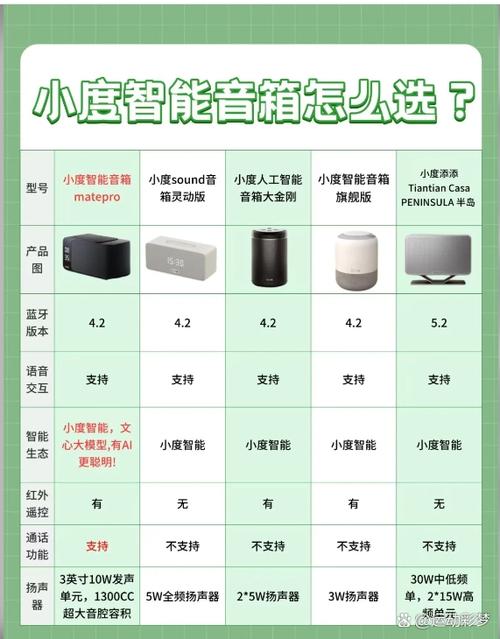 小度音箱的第三方账号管理图标