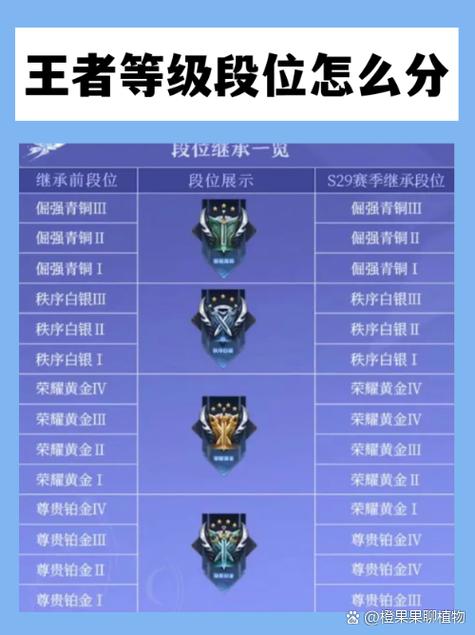 王者荣耀怎么看段位排行榜游戏截图