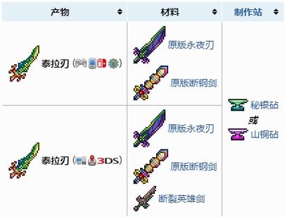 泰拉瑞亚pc版泰拉之刃怎么做缩略图