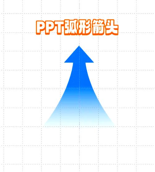 怎么调整形状中的箭头方向图标