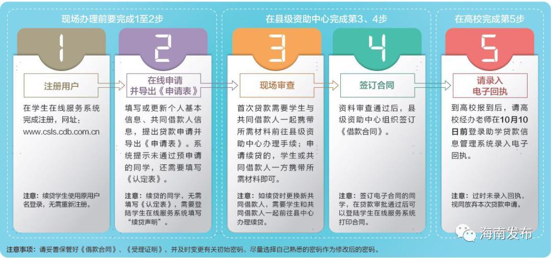 云闪付怎么把信用卡钱转到银行卡缩略图