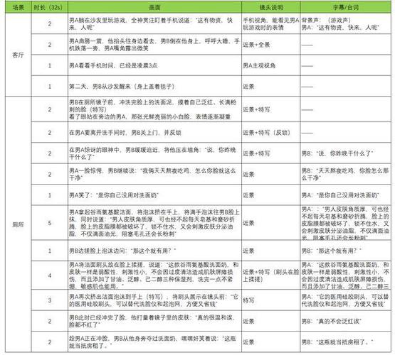 vlog短视频拍摄脚本范文缩略图