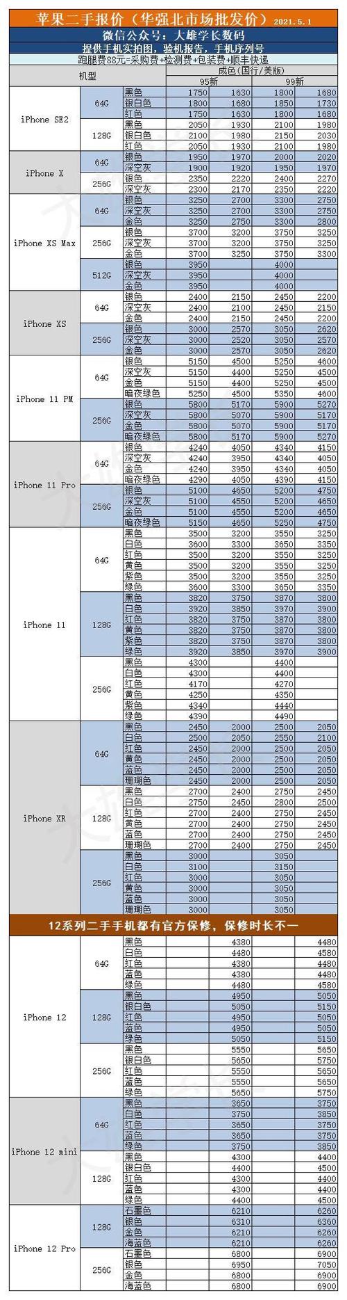 苹果12 128g二手能卖多少钱缩略图