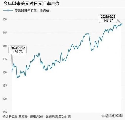 日元今天突然暴涨原因缩略图