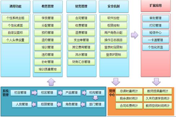 青果软件学院教务网络管理系统图标