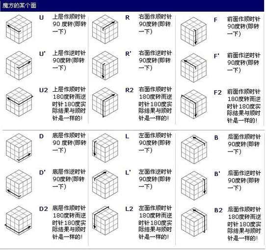 魔方如何复原三阶魔方