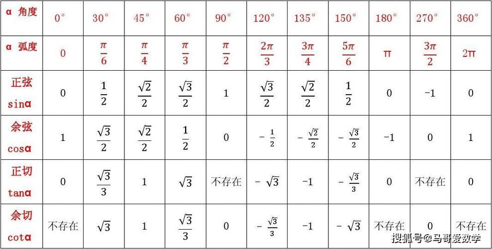 sin等于1-cos吗缩略图