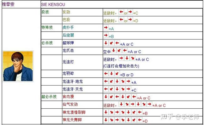 拳皇97用键盘和用摇杆的区别缩略图