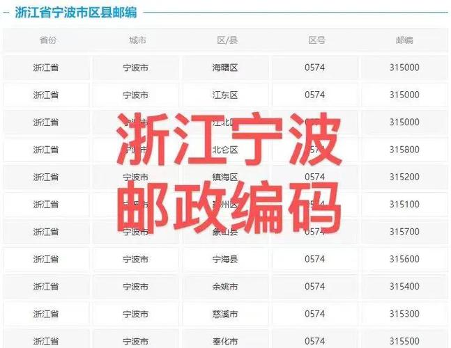 邮政编号是什么意思怎么填缩略图