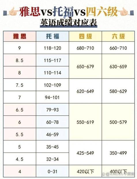 英语8级和雅思哪个厉害图标