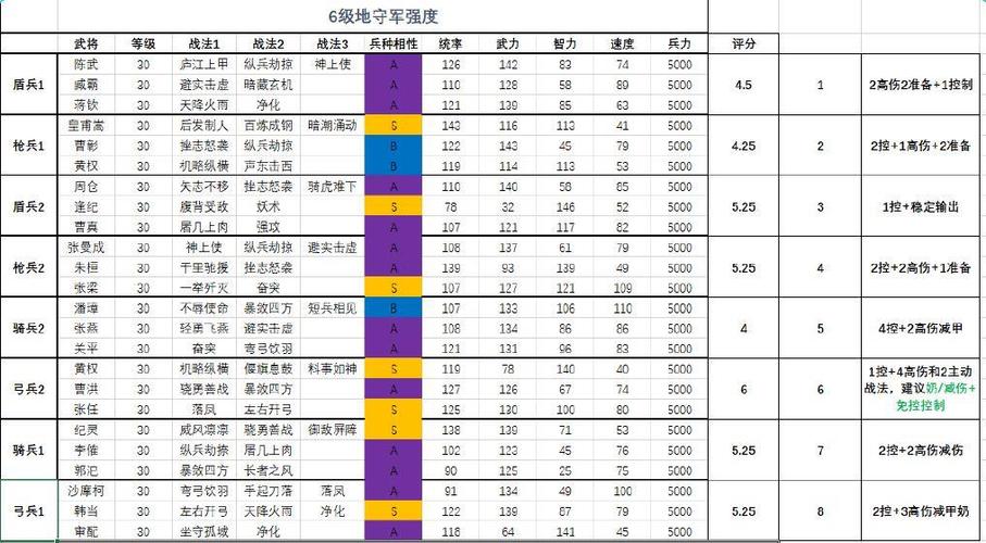 三国志战略版6级地怎么玩缩略图