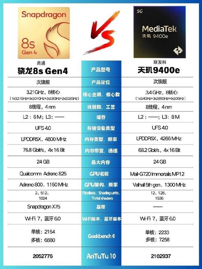 q9500cpu对比e8400游戏截图