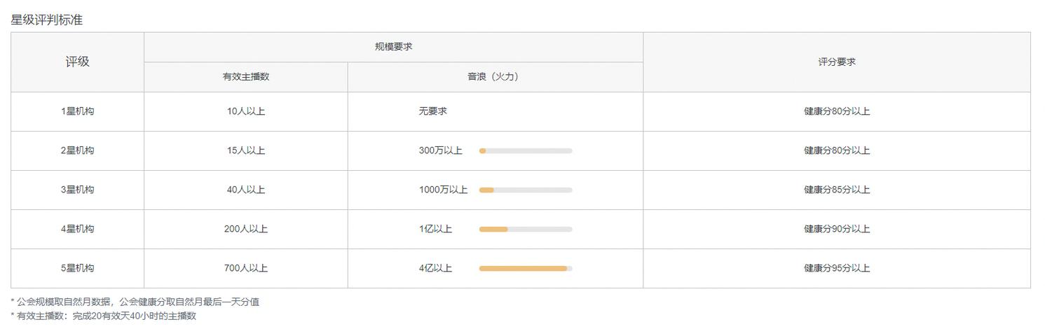 抖音十大公会名单截图