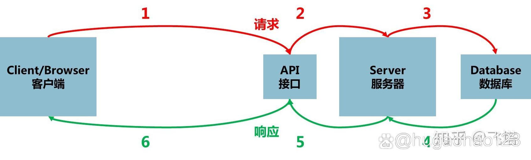 客户端和服务端哪个难缩略图