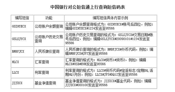对公账户有手机短信吗缩略图