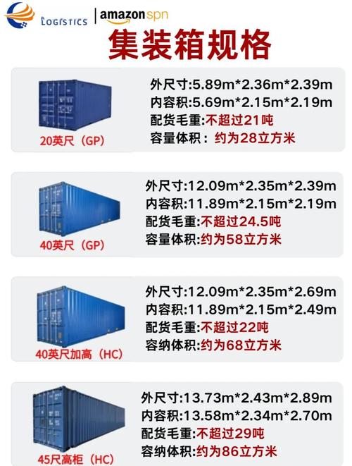 9米6车厢长宽高各多少图标