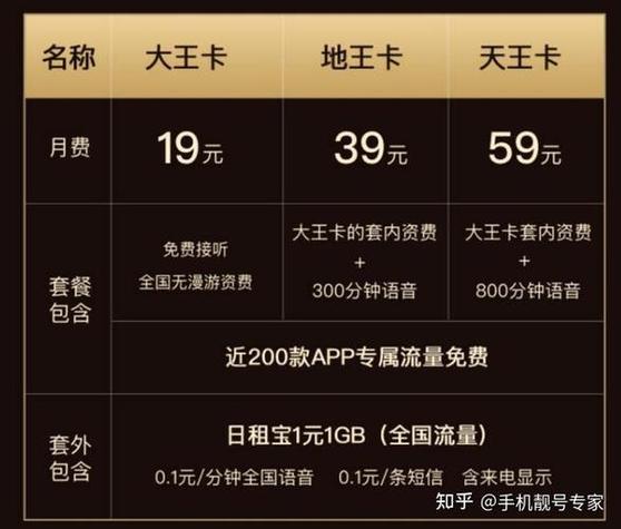 如何退订腾讯大王卡套餐缩略图