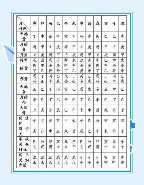 四柱八字算命免费测算游戏截图