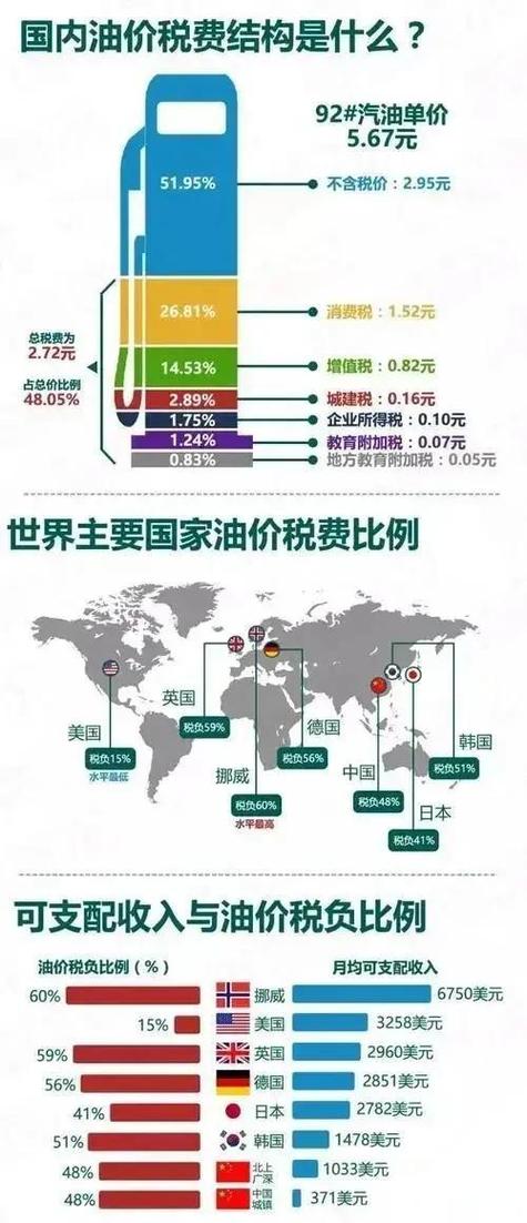 道达尔的油为啥那么便宜图标