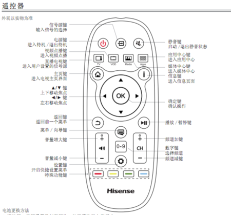 海信电视遥控器换了电池没有反应缩略图