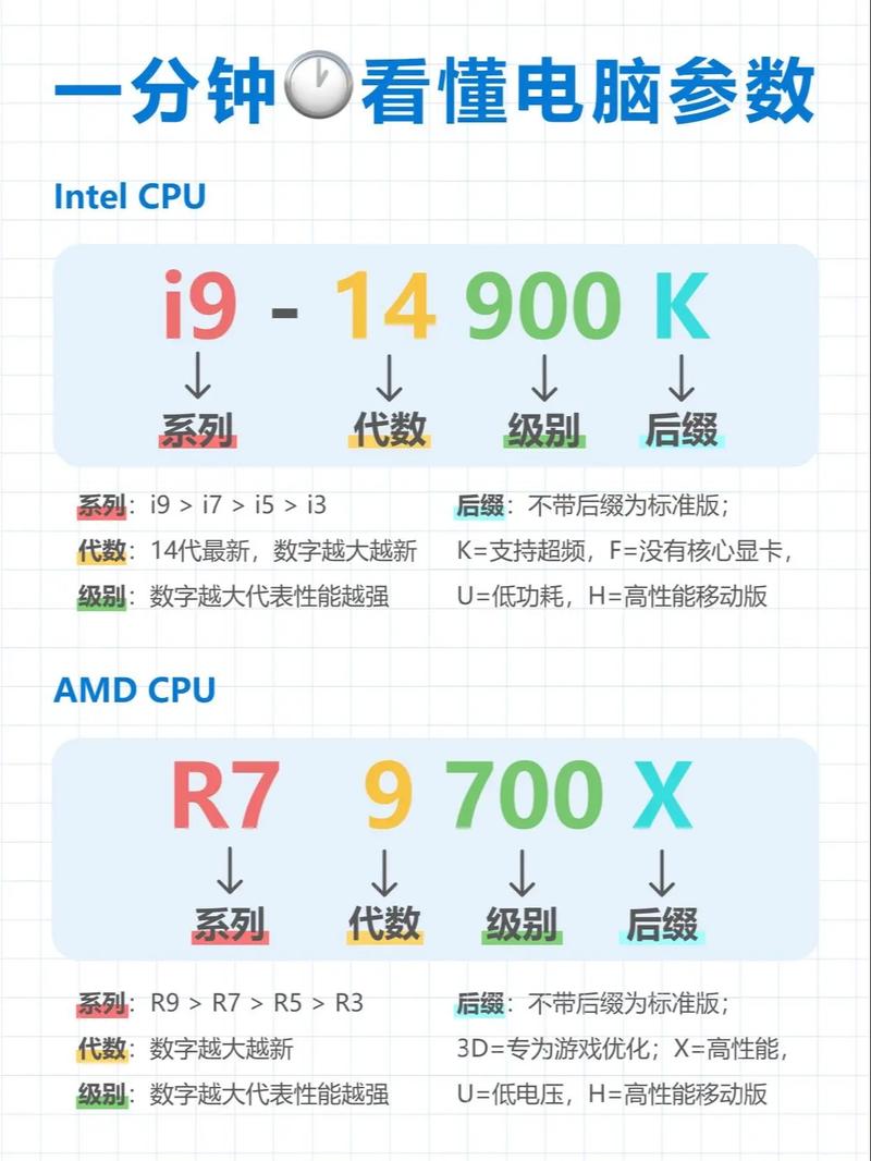 i52500相当于几代i3缩略图