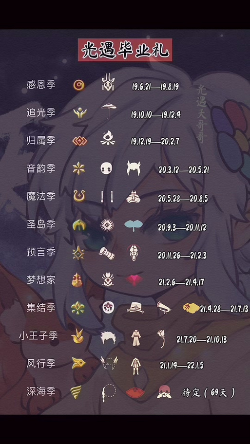 光遇所有季节毕业礼物图鉴缩略图