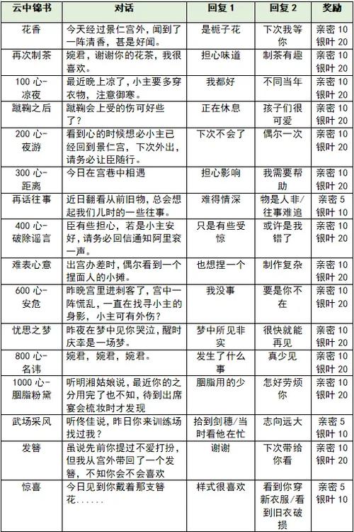 爱江山更爱美人攻略详细步骤详解图标
